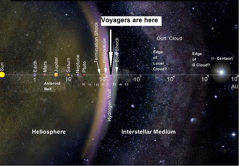 Fun Facts About Voyagers I & II